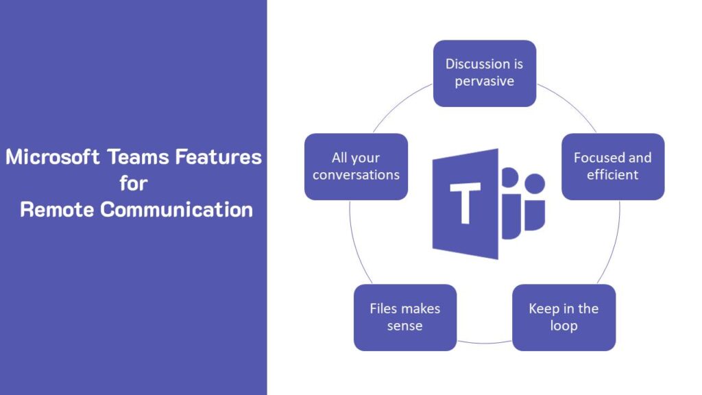 Microsoft Teams Features