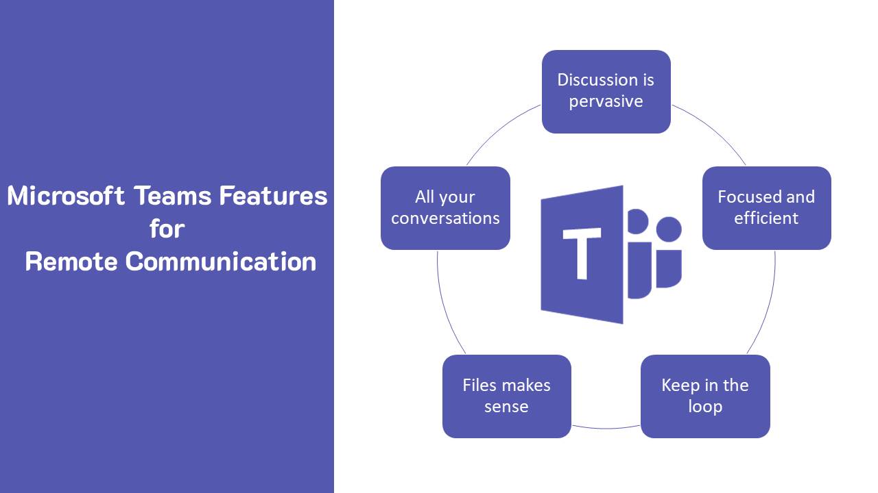 Microsoft Teams Features