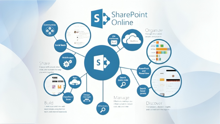 คุณสมบัติ Document Management Features ใน Microsoft SharePoint